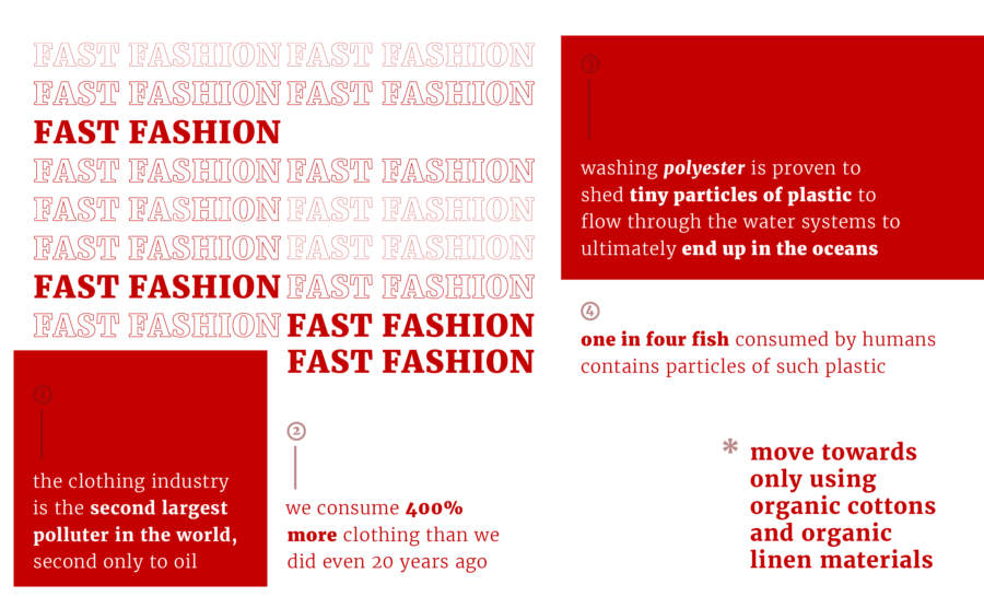 Fast Fashion and the Environmental Impact to Follow